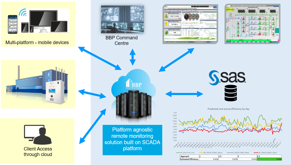 Overview of Project Methodology